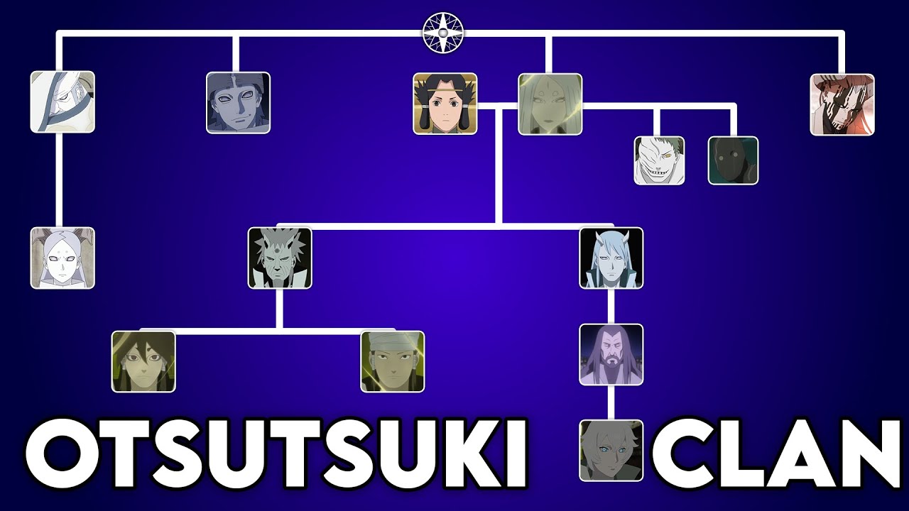 Featured image of post View 24 Ōtsutsuki Clan Family Tree