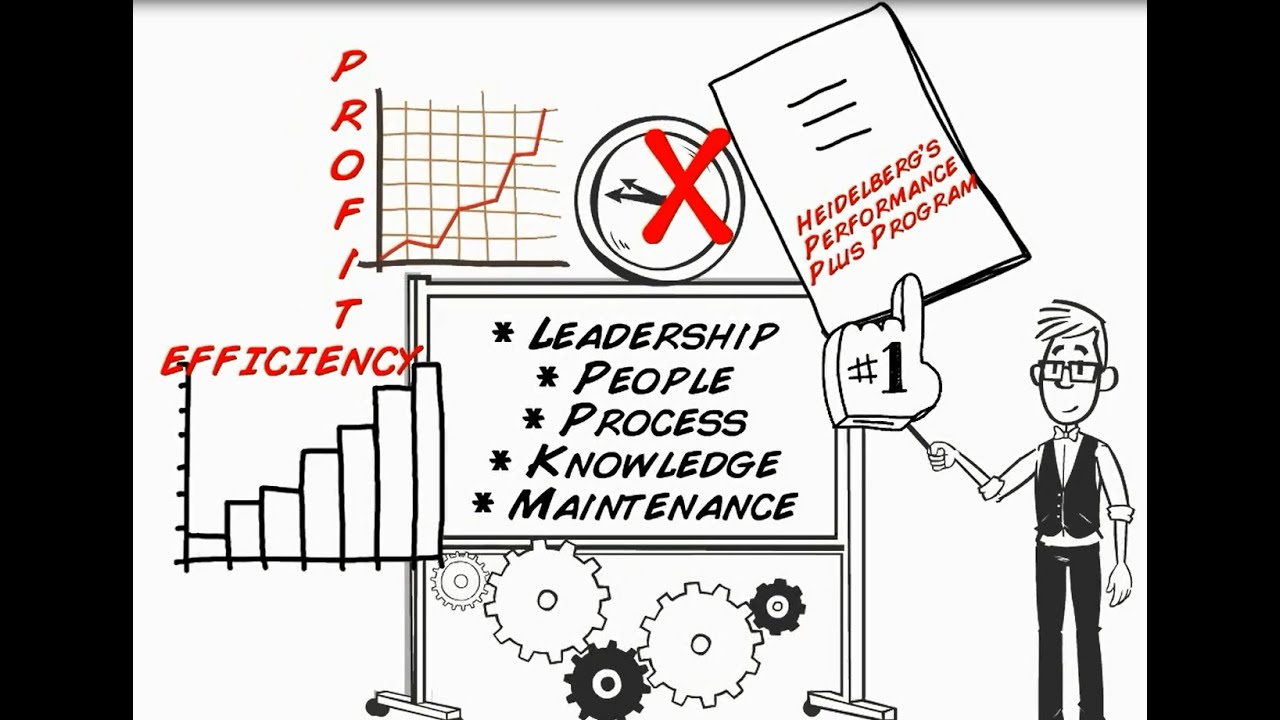 Heidelberg's Performance Plus Program