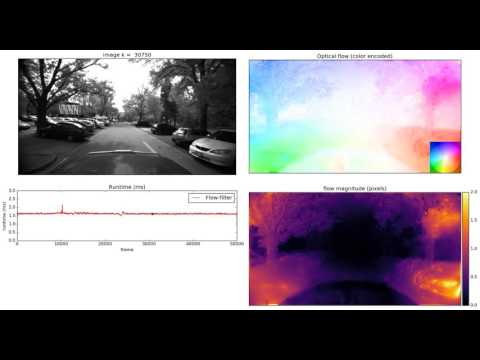 300 Hz Real-time Optical Flow. ANU campus Video