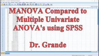 MANOVA Compared to Multiple Univariate ANOVAs using SPSS