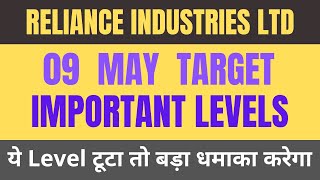 Reliance industries | Reliance share latest news | Reliance industries share latest news #reliance