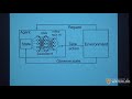 CS885 Lecture 6b: DQN and TensorFlow (Timmy Tse)