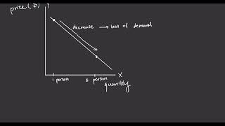 Rational Rule for Buyers