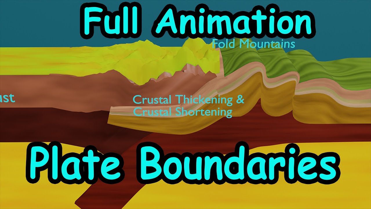 Different types of plate boundaries with animation for USPSC IAS Geography and exams