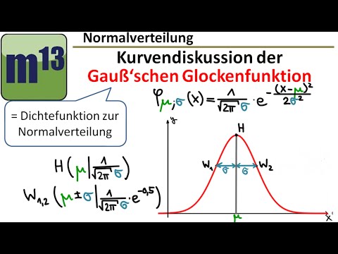 Kurvendiskussion der Gaußschen Glockenfunktion (Dichtefunktion, Normalverteilung)