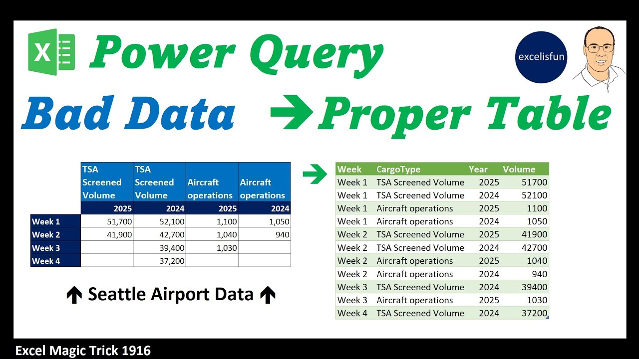 Power Query Unpivot with 2 Column Variables? Bad Data Into Good Data. Excel Magic Trick 1916
