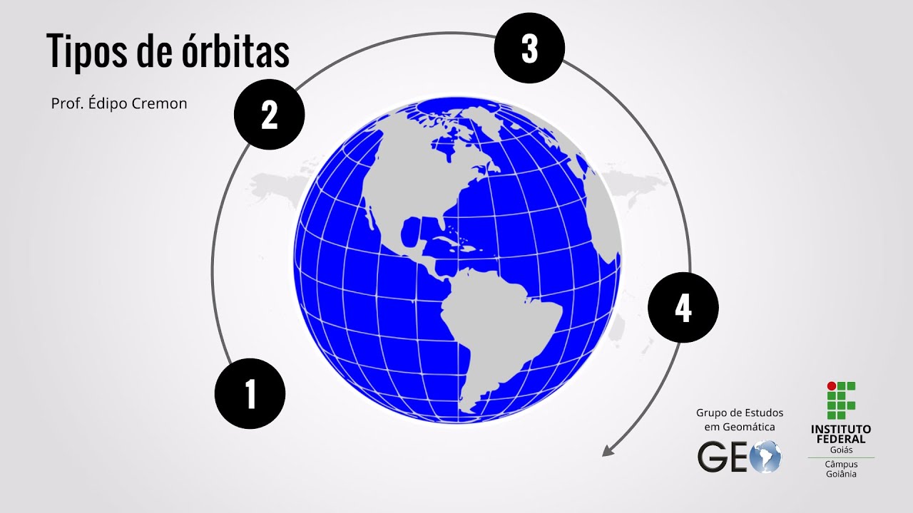 Tipos de órbitas