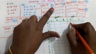 Canonical LR (CLR) parsing - Part I in Tamil