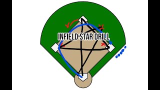 Infield Star Drill