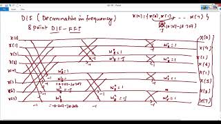 DIF-FFT Algorithm