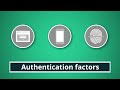 Understanding Identification Authorization And Authentication Free Cyber Work Applied Series