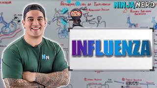 Influenza | Clinical Medicine