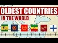 The Oldest Countries In The World