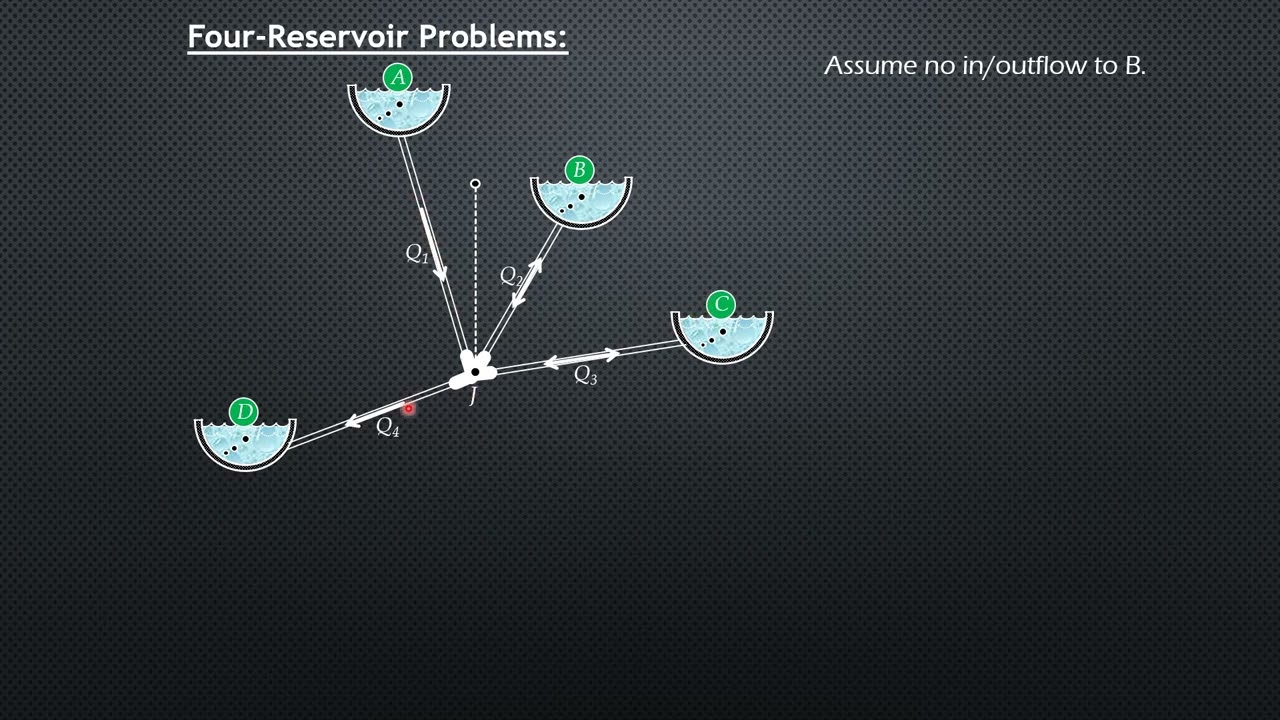 RESERVOIR PROBLEMS
