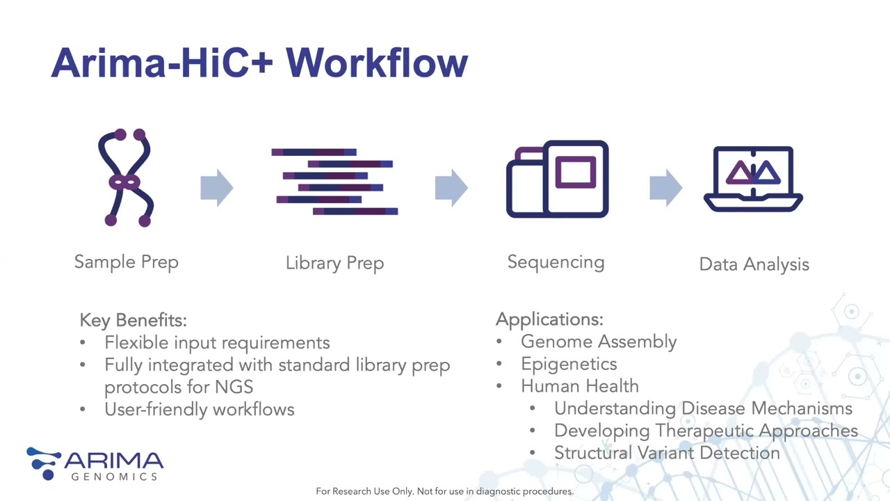 3D Genomics for Structural Variant Detection: Technology Update