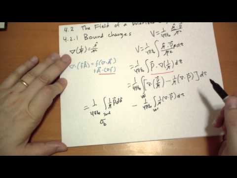 Introduction Introduction to Electrodynamics