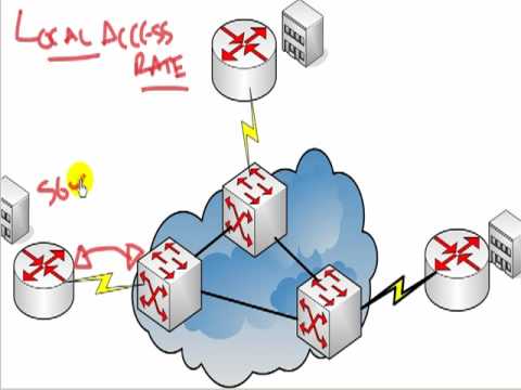 Study Guide for Cisco CCNA l Cisco CCNA simplified for free