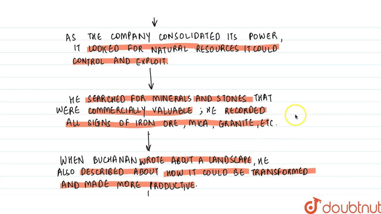 THE ACCOUNTS OF BUCHANAN