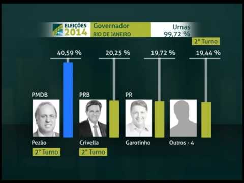 Eleições 2014: definido 2º turno no RJ, AM, CE