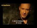 Top 10 Russian radio chart - Топ 10 русских хитов - Русское радио ...