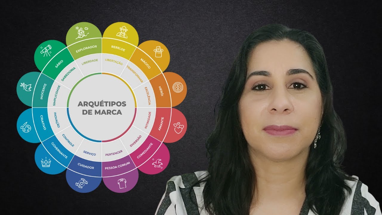 CONHEÇA OS 12 ARQUÉTIPOS DE MARCA E DESCUBRA O SEU