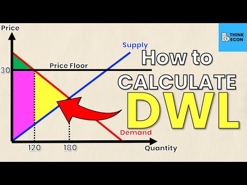 How to Calculate Deadweight Loss (with a Price Floor) | Think Econ