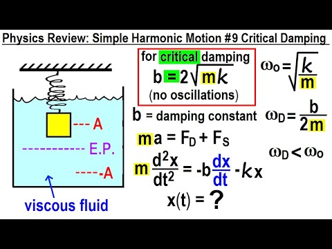 Physics Review Simple Harmonic Motion 1 The Basics