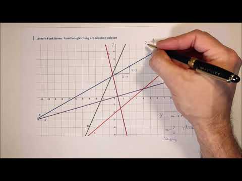 Funktionsgleichung am Graphen ablesen