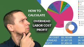 How to calculate PROFIT / OVERHEAD / LABOR COST the EASY way!