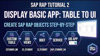 SAP RAP Tutorial 2: Build Your First App from Scratch! (Table to UI) #sap #RAP #abapprogramming 