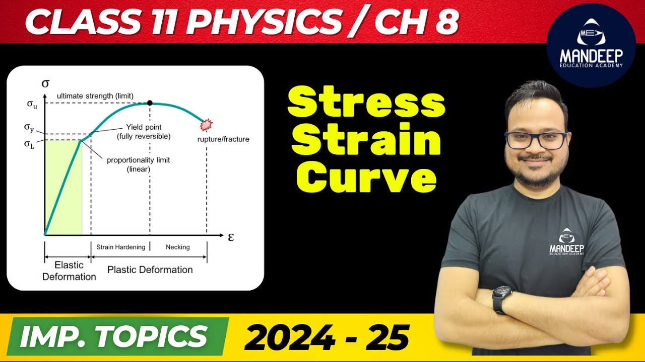 Stress-Strain Curve | Class 11 Physics | Mechanical Properties of Solids | CBSE Final Exams 2025