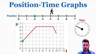 Position-Time Graphs - IB Physics