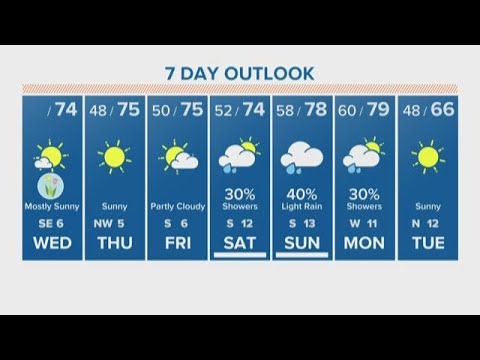 Houston Forecast: Mostly sunny Wednesday with temps in the mid-70s Video