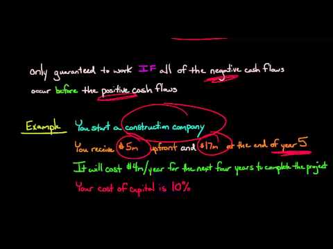 Time Value of Money concept explained