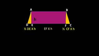 Area of trapezium || how to get the formula ||