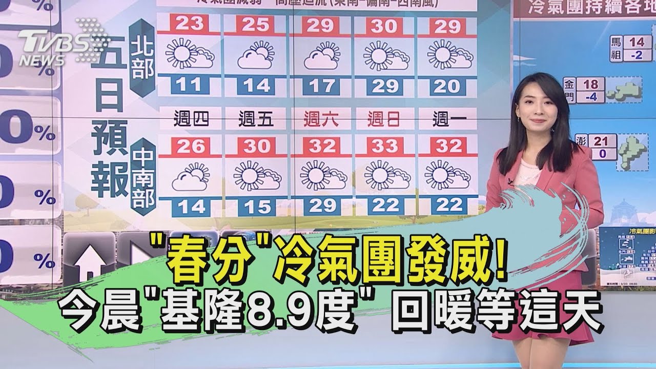 「春分」冷氣團發威！今晨「基隆8.9度」　回暖等這天