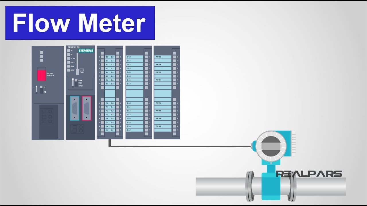 How Flow Meters Revolutionize Process Automation