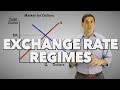 Floating and Fixed Exchange Rates- Macroeconomics
