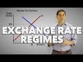 Floating And Fixed Exchange Rates Macroeconomics