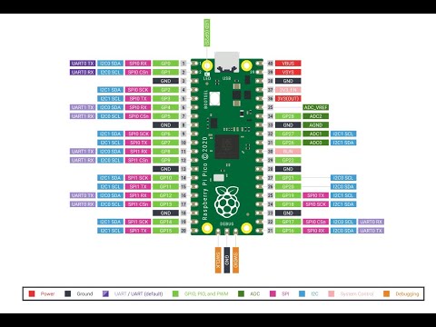 Raspberry Pi Pico - Review - $4 ARM Microcontroller Raspberry Pi #Pico #Microcontroller #raspberrypi