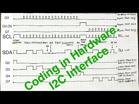 Coding in Hardware: Hacking I2C without a Microcontroller
