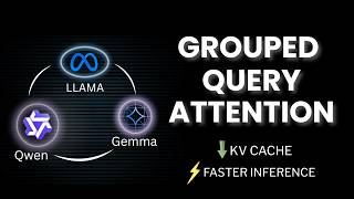 Multi Query(MQA) and Grouped Query(GQA) Attention Visually Explained