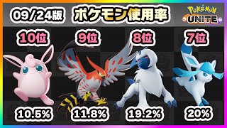 【ポケモンユナイト】新マップ環境の結論はこれ！上位ランカー100人のポケモン使用率ランキング！《ポケモンUNITE》《ポケモンUNITE》