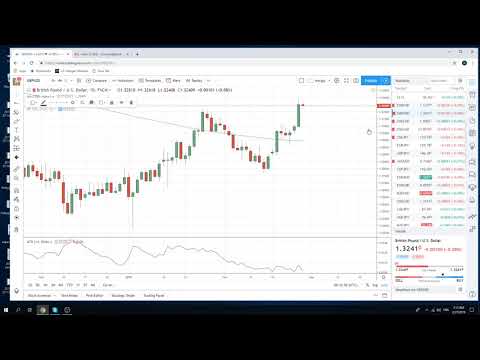 27Feb19 Traders Opening Call - PrivateerFX