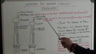 How to test  Heater O2 Sensor Circuit