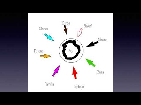 Angustia video