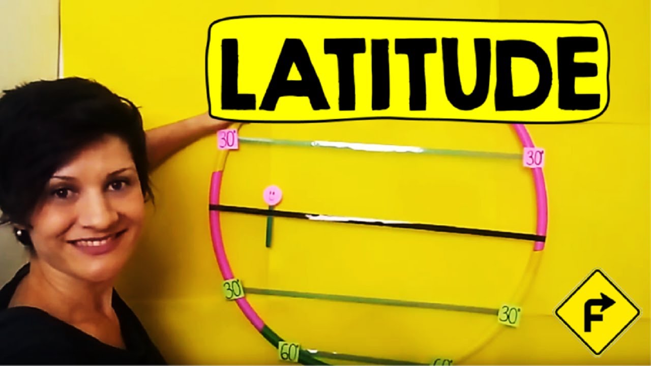 Latitude com bambolê. Dando uma volta na tua prova! ( Aula 2)