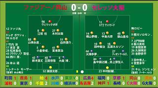 【映像無し】Ｊ１百年構想リーグ　最終節　ファジアーノ岡山vsセレッソ大阪　水戸vs川崎　清水vsガンバ大阪　他　サッカー見ながら実況みたいな感じ