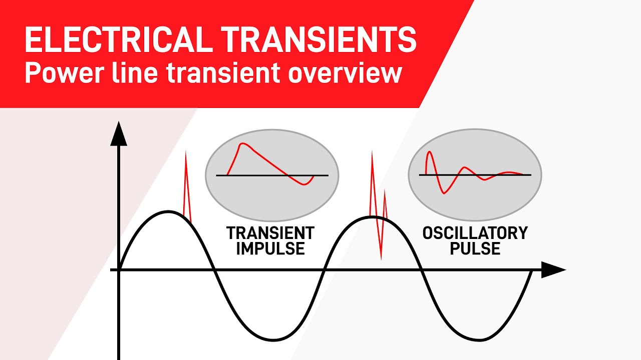 Electrical Transients - Power Line Transients Overview