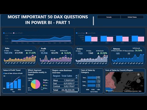 Most Important 50 DAX Functions in Power BI - Part 1